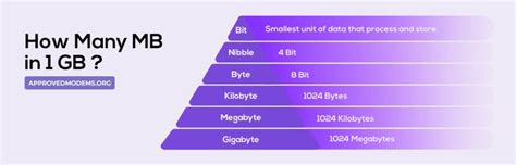Gigabyte (GB) vs. Megabyte (MB): Size And Difference Explained.